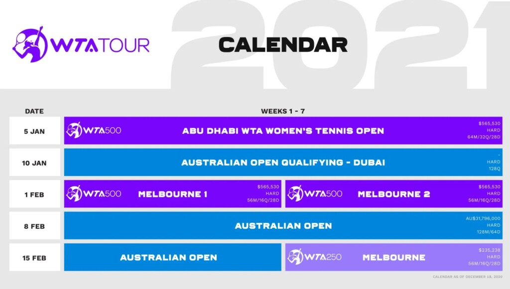 И WTA обяви своя календар за първите седмици на сезон 2021 TennisKafe