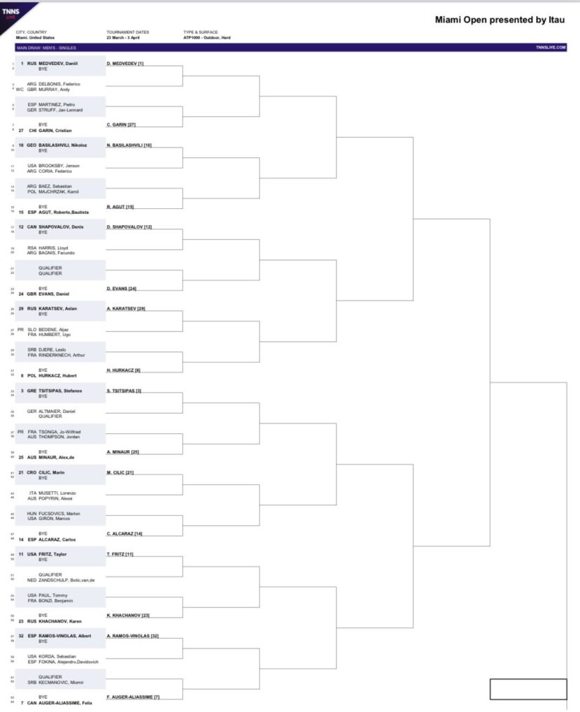 Dimitrov starts against MacDonald or Kopfer at the Miami Open (draw ...